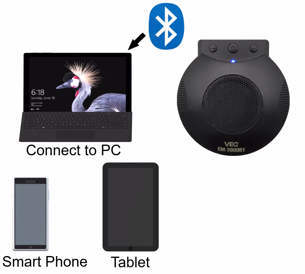 CM-2000BT Bluetooth-Konferenzmikrofon – Produktansicht